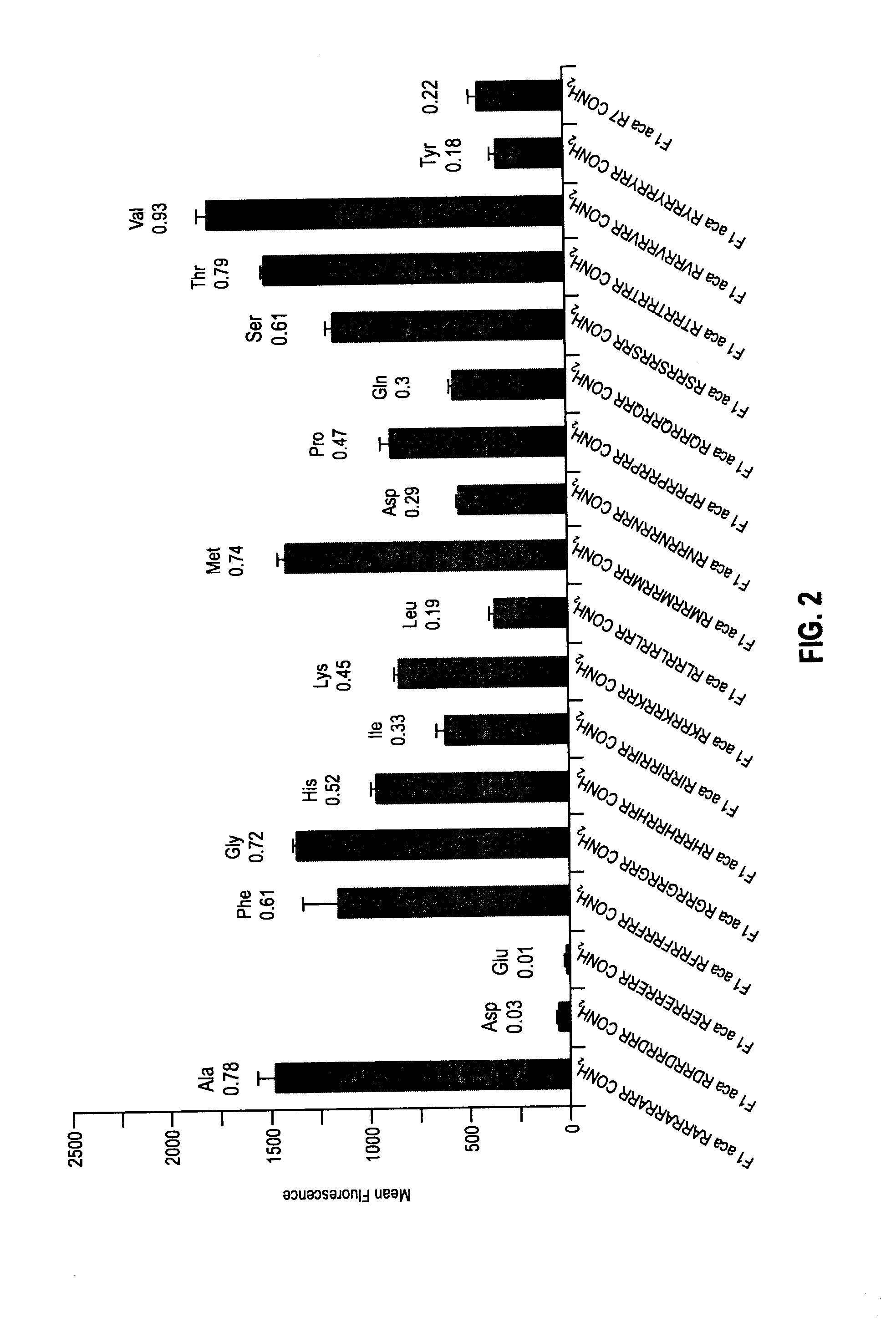 Transporters Comprising Spaced Arginine Moieties