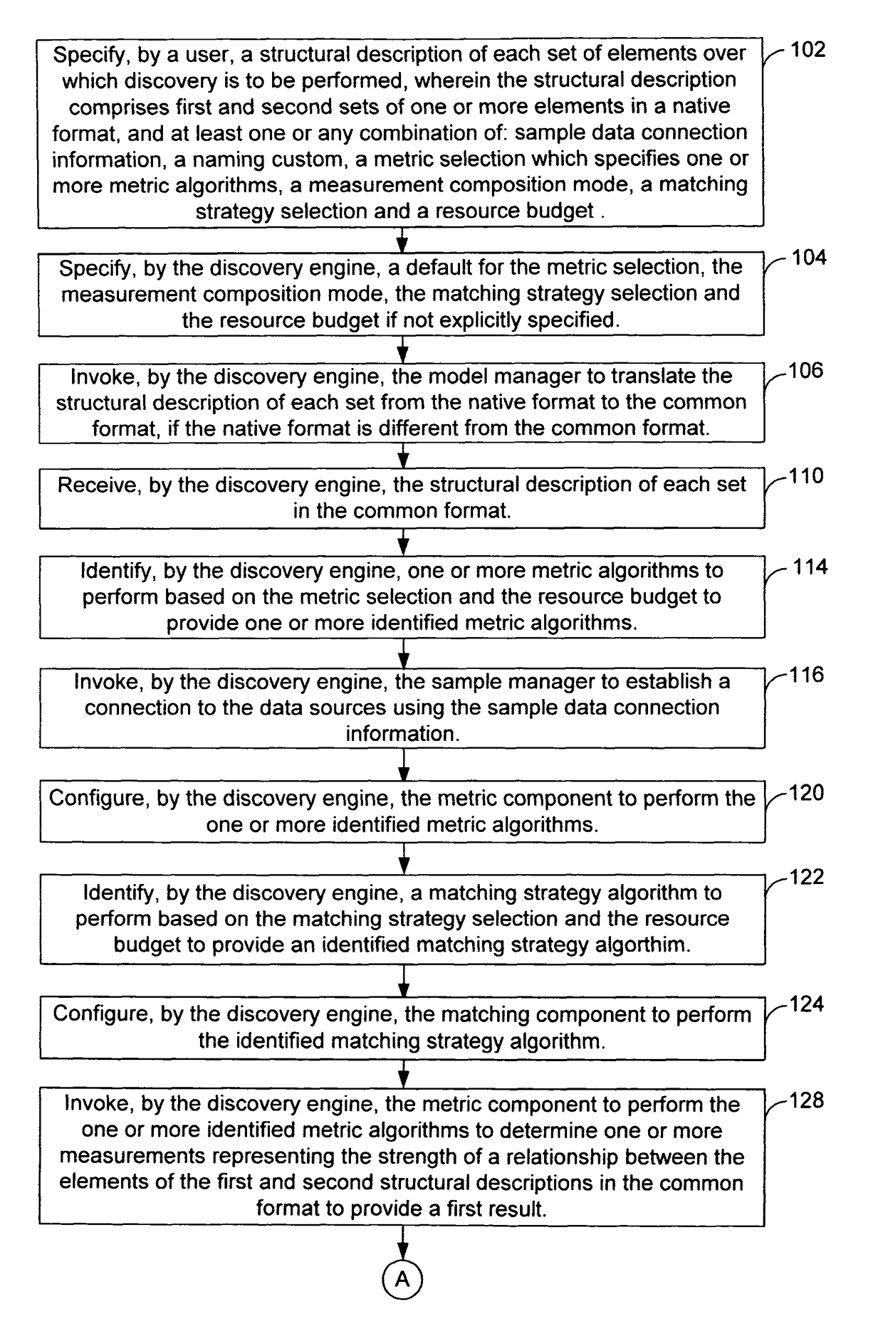 Tolerant and extensible discovery of relationships in data using structural information and data analysis