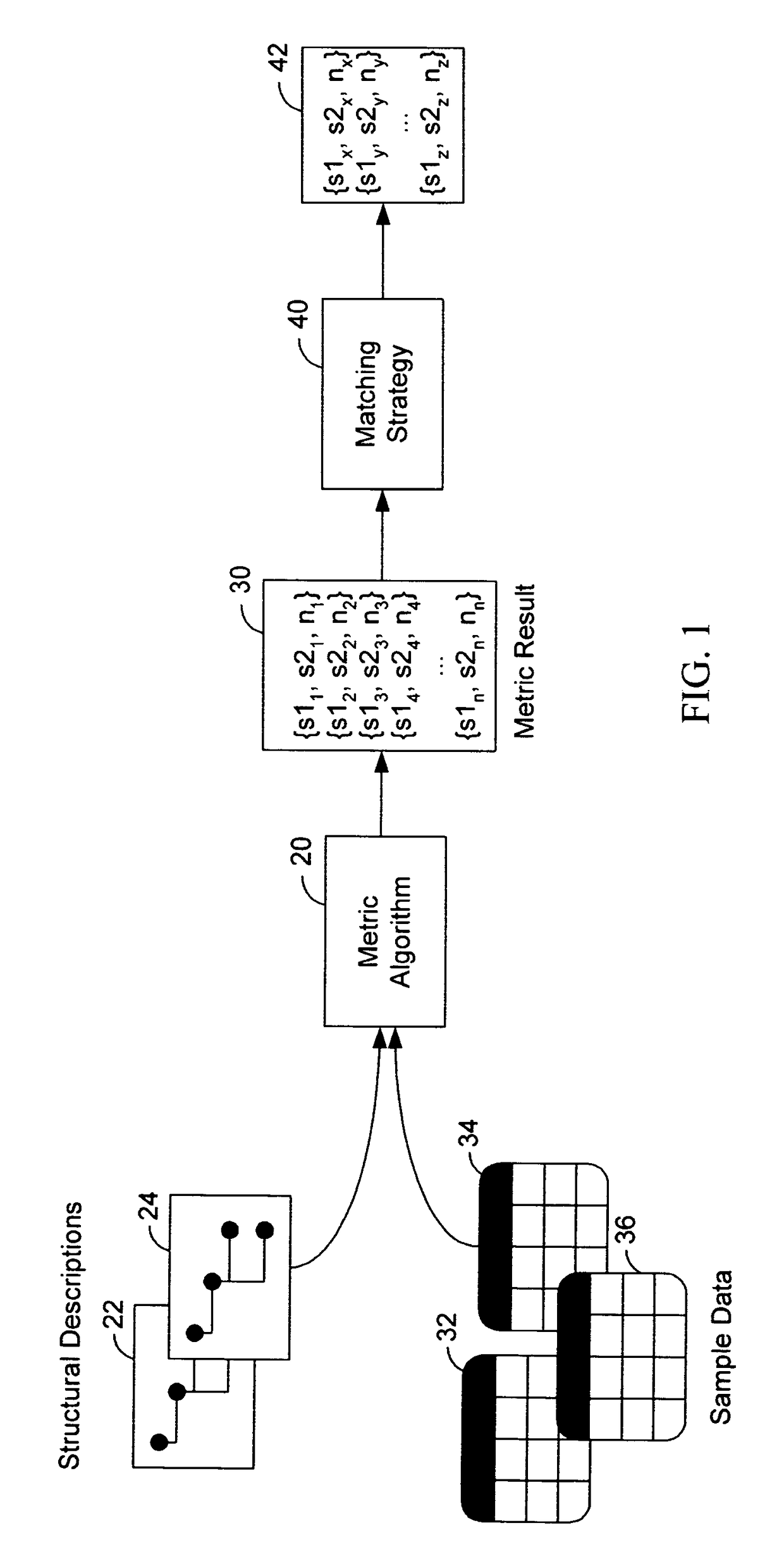 Tolerant and extensible discovery of relationships in data using structural information and data analysis