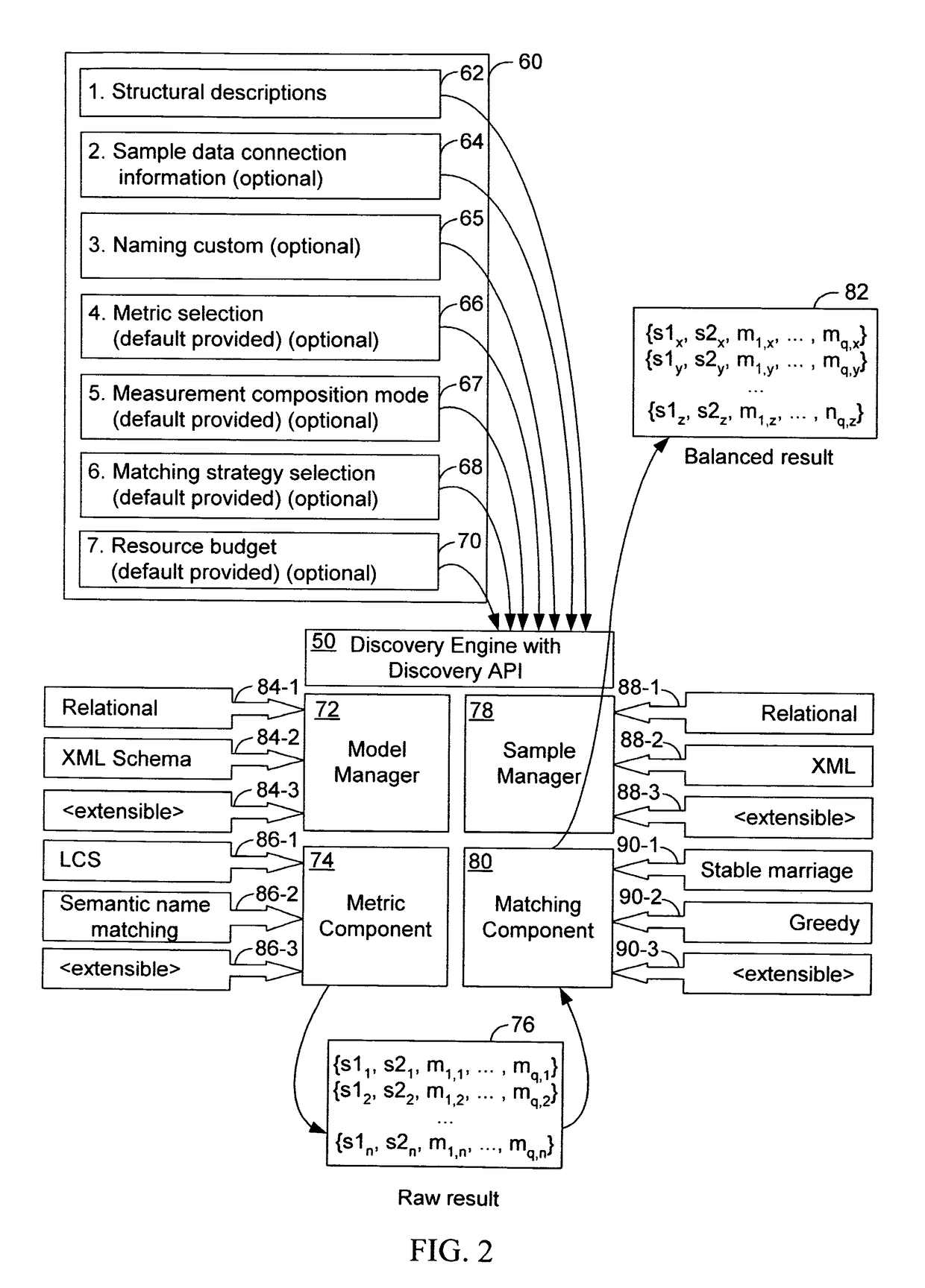 Tolerant and extensible discovery of relationships in data using structural information and data analysis