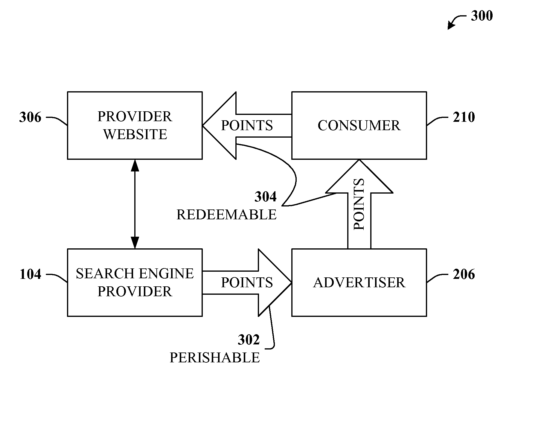 Merchant rankings in ad referrals