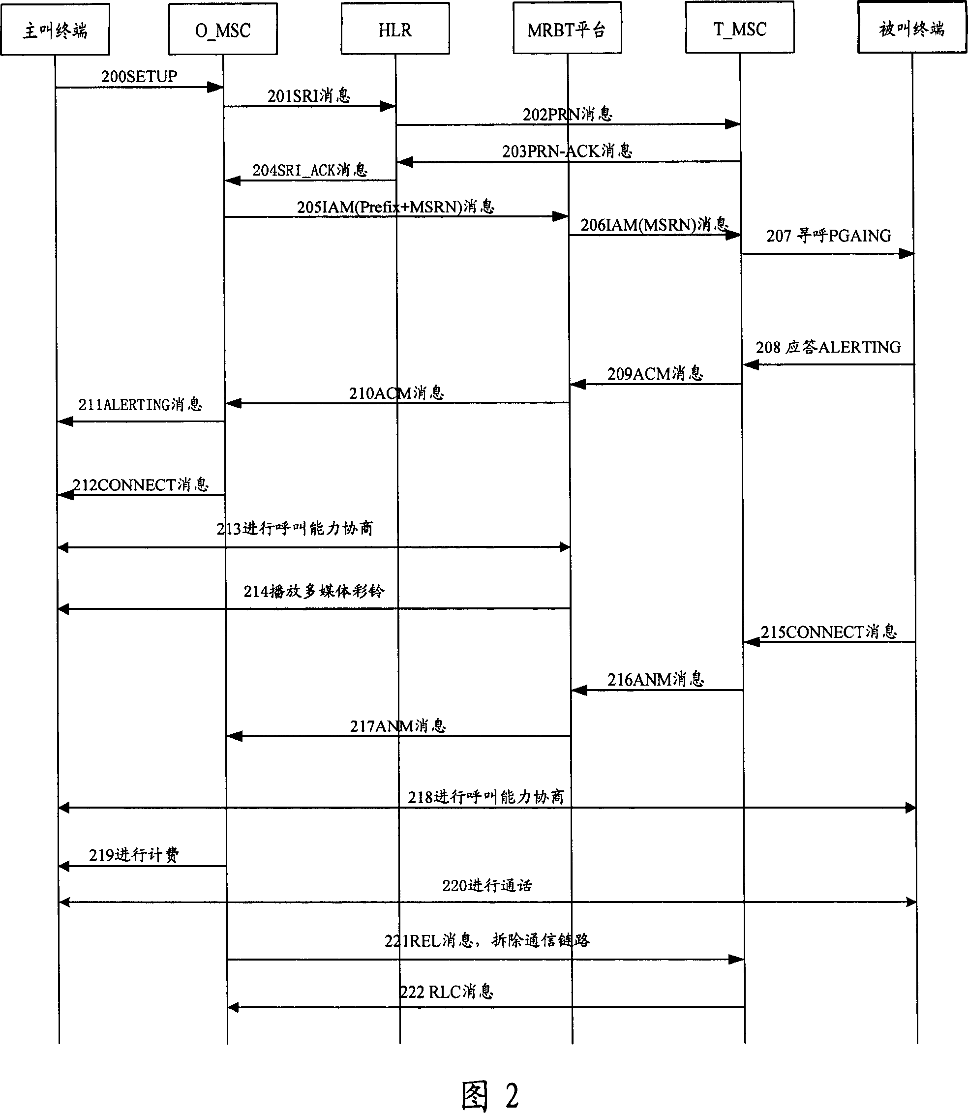 System and method for realizing multimedia color ring service