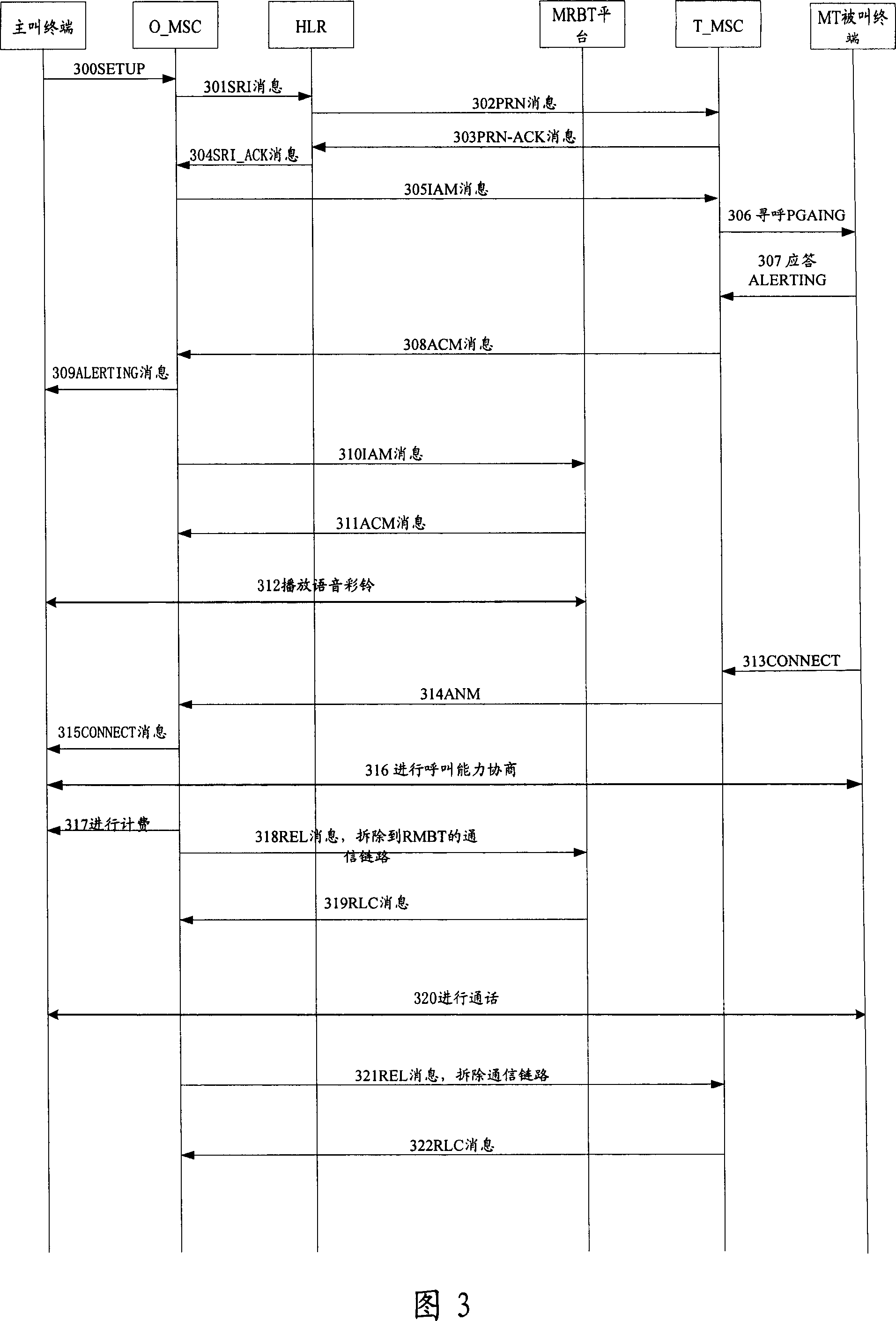 System and method for realizing multimedia color ring service