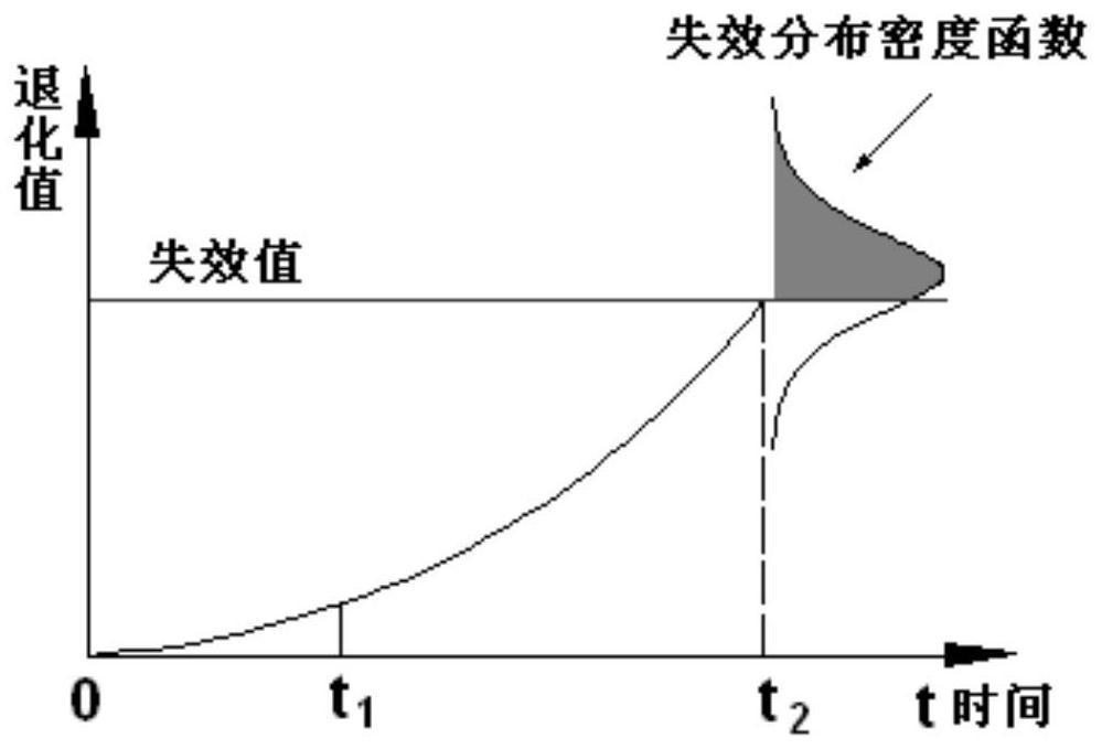 Safety injection pump operation life prediction method and system