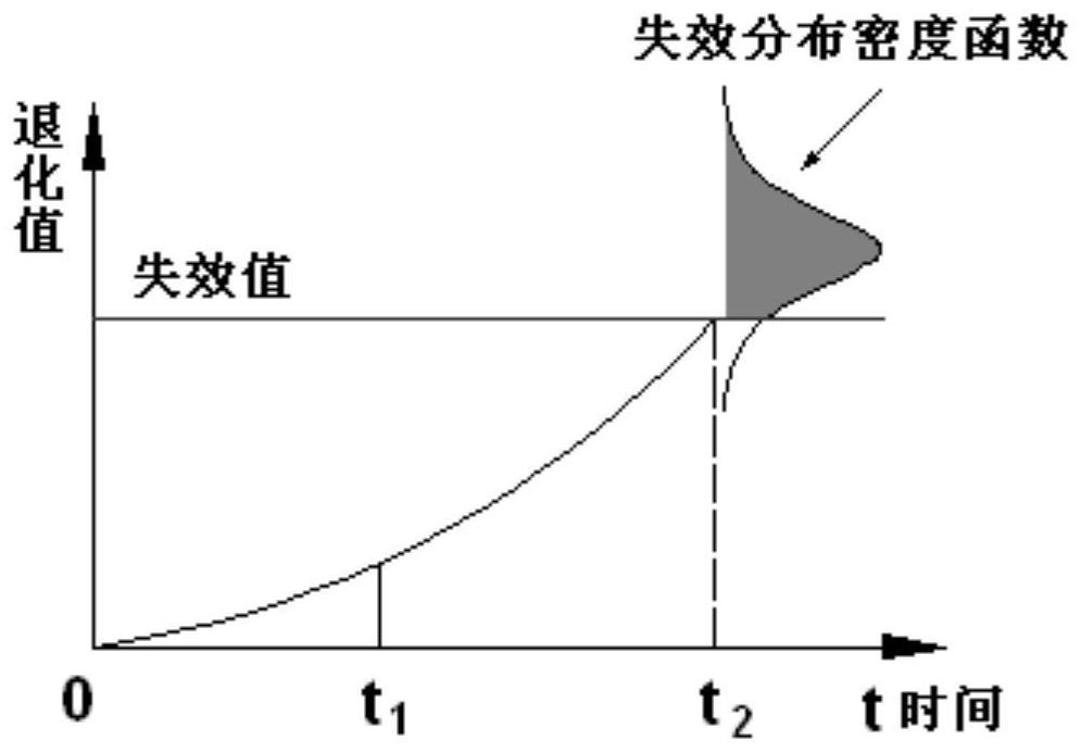 Safety injection pump operation life prediction method and system