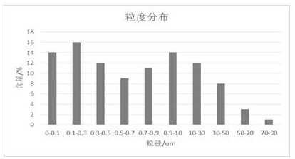 Lubricating and plugging filtrate reducer for drilling fluid and preparation method of lubricating and plugging filtrate reducer