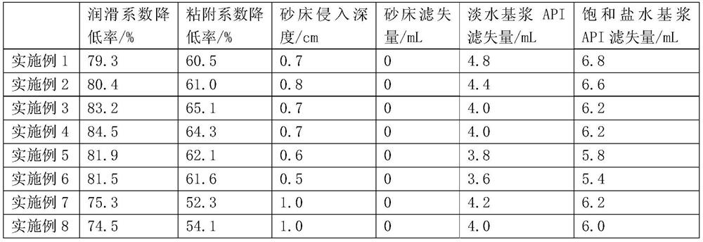 Lubricating and plugging filtrate reducer for drilling fluid and preparation method of lubricating and plugging filtrate reducer