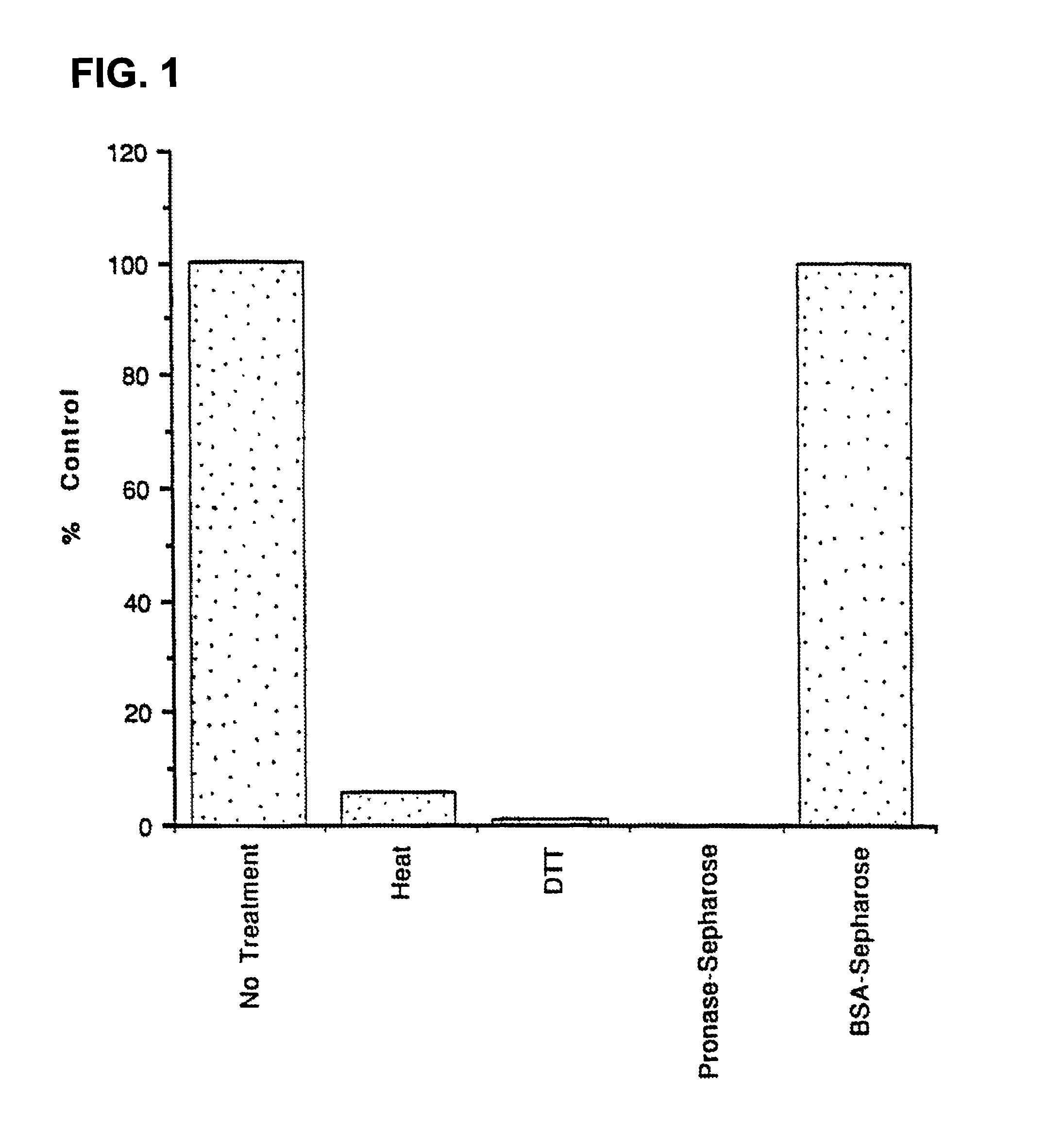 Mpl ligand