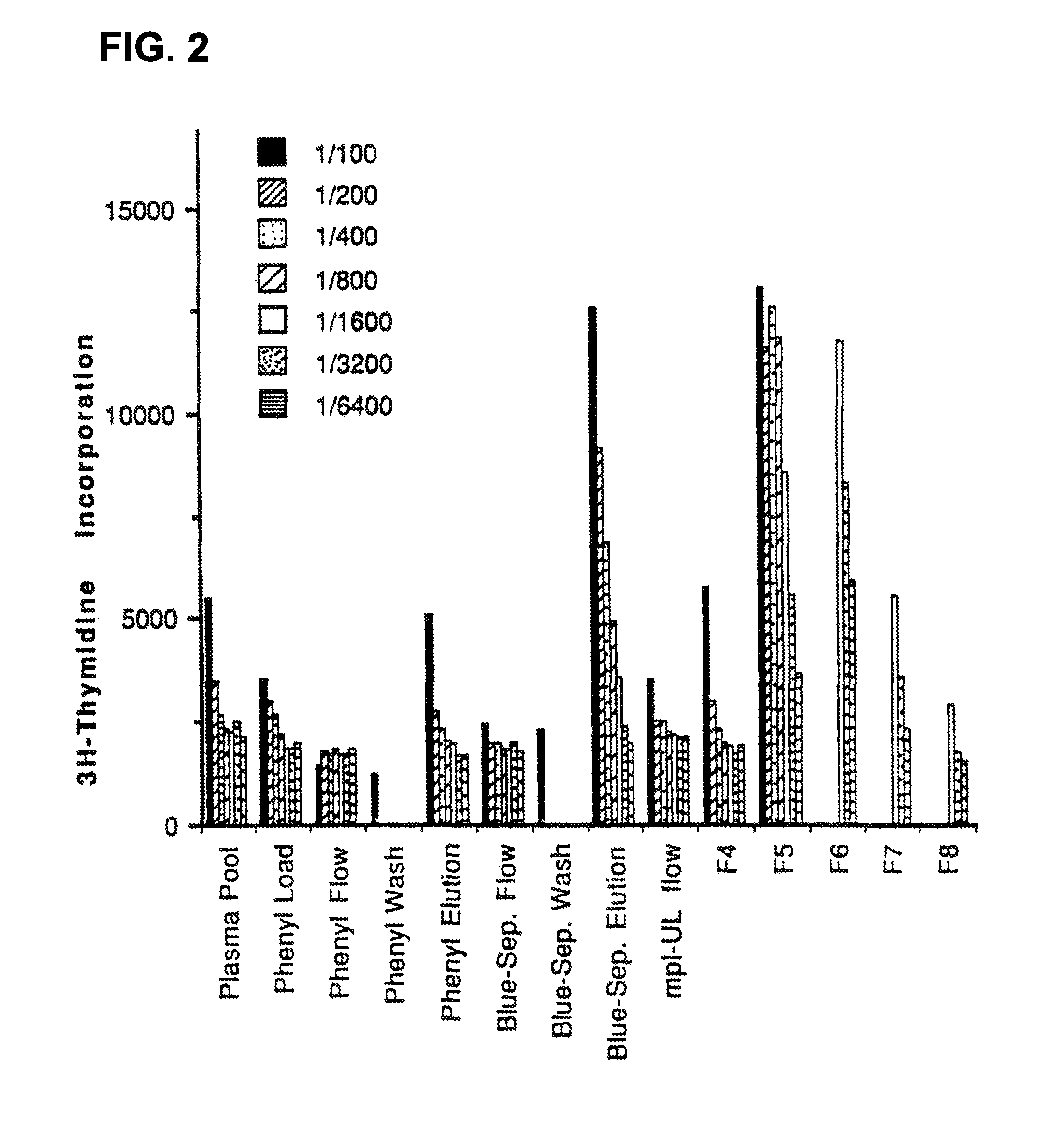 Mpl ligand