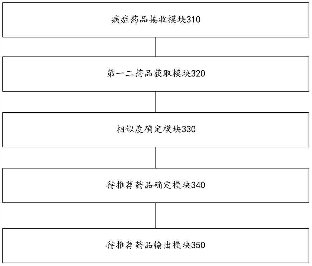 Method, device and electronic device for recommending medicines