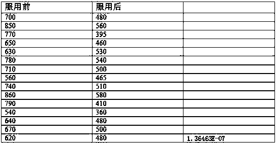 Chicory and lily bulb compound solid beverage product and preparation method thereof