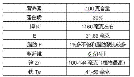 Compound feed for piglets with weight of 15kg to 30kg and preparation method thereof