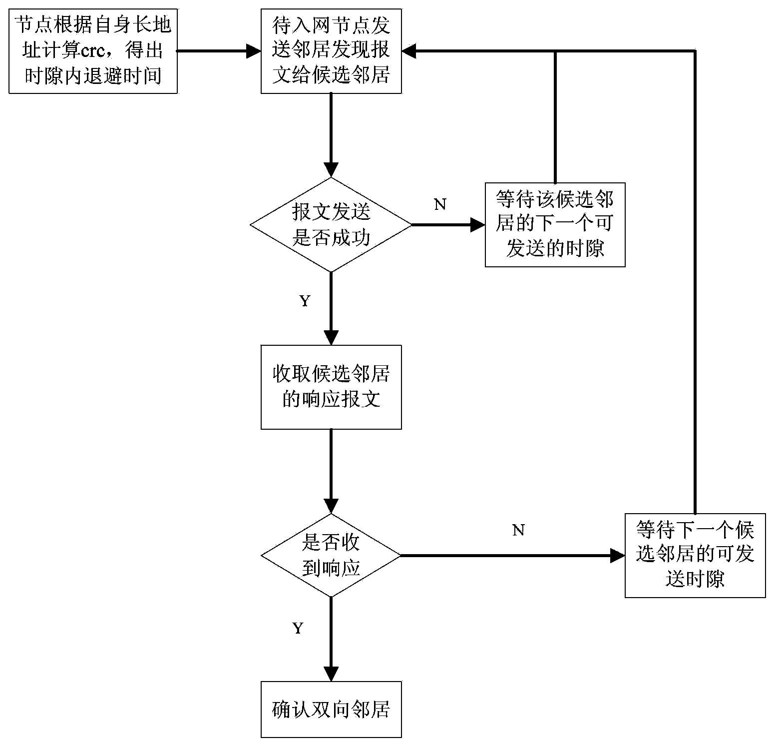 A networking optimization method for wireless networks for industrial automation