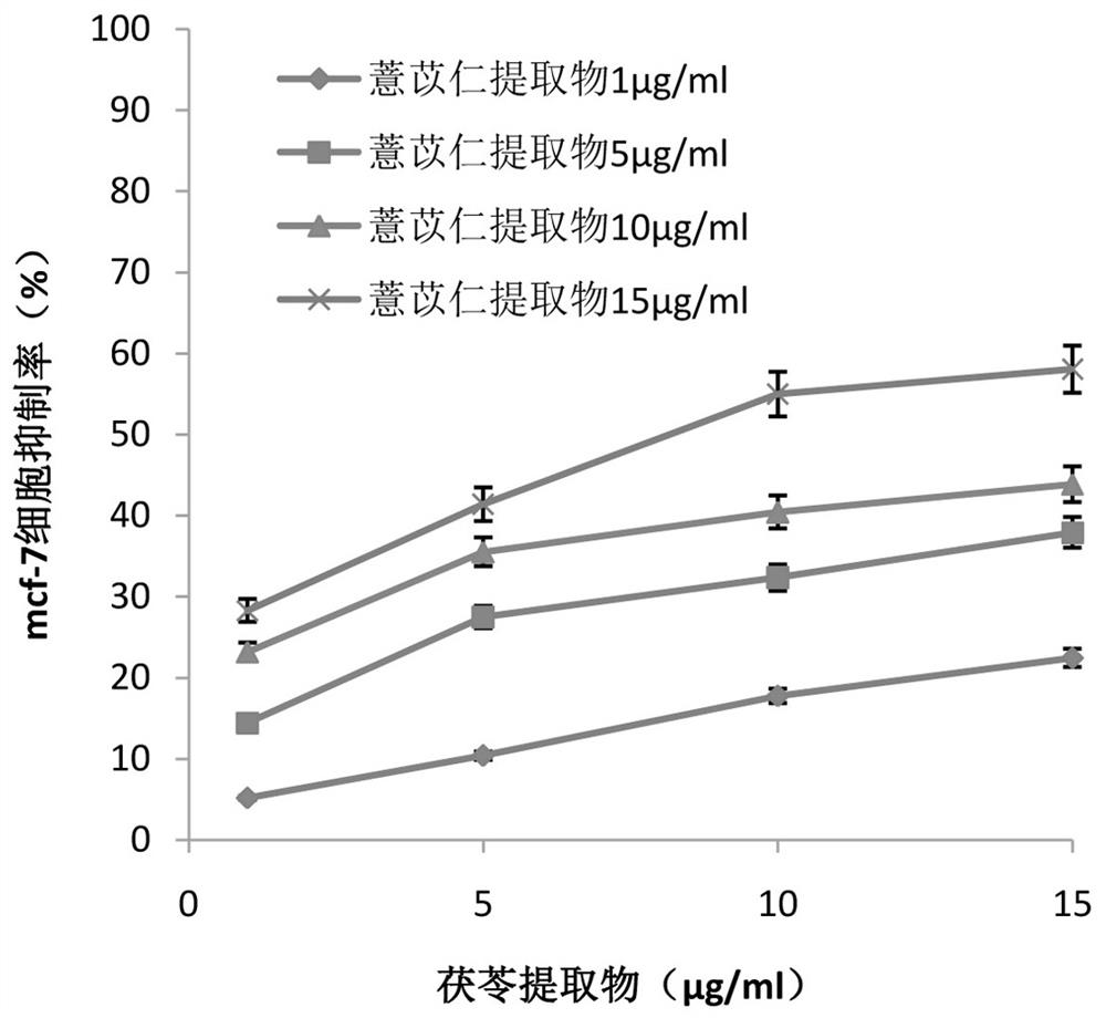 Traditional Chinese medicine extract composition for treating breast cancer, preparation method and application of traditional Chinese medicine extract composition in preparation of drugs