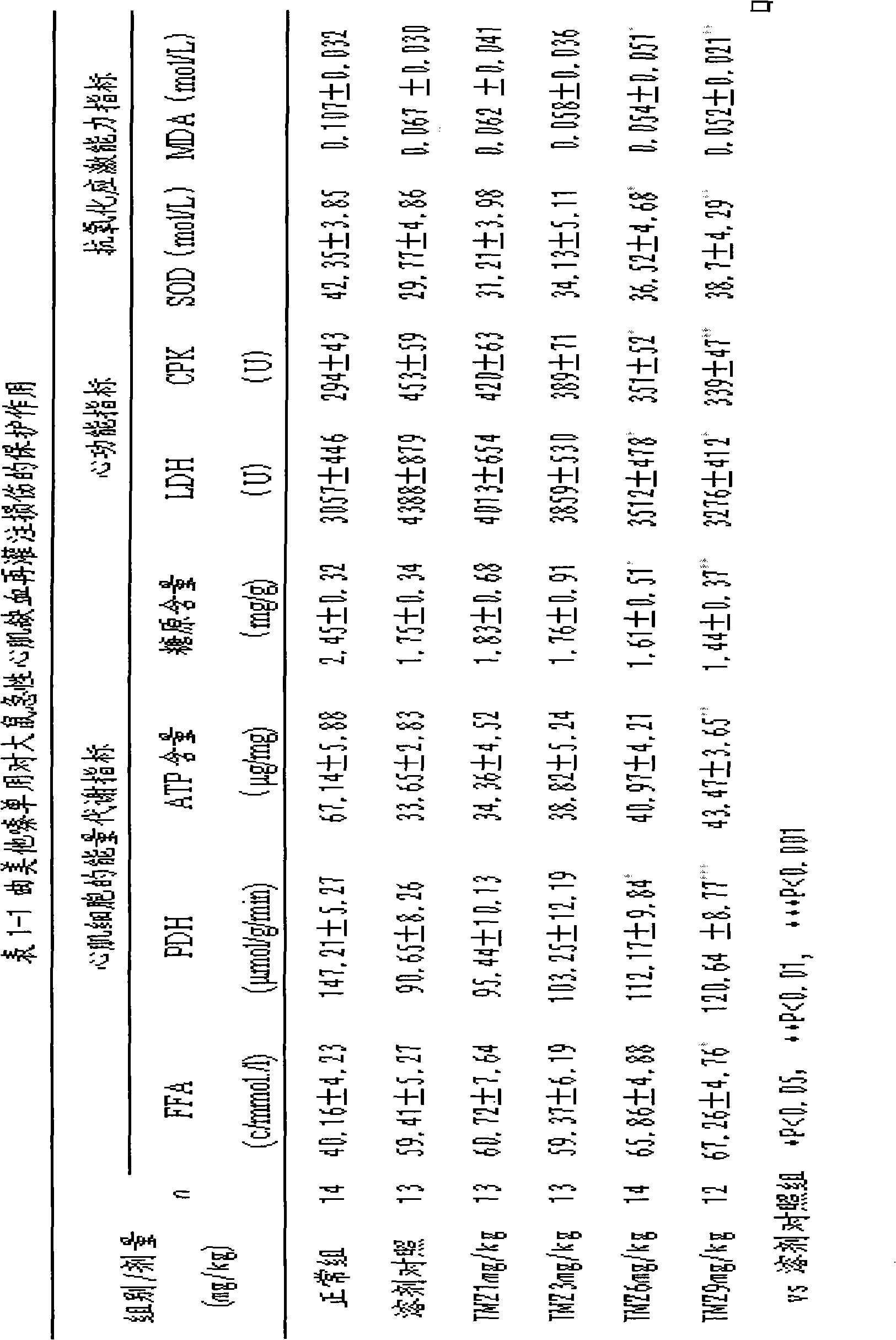 Pharmaceutical composition for treatment of abnormal energy metabolism and application thereof