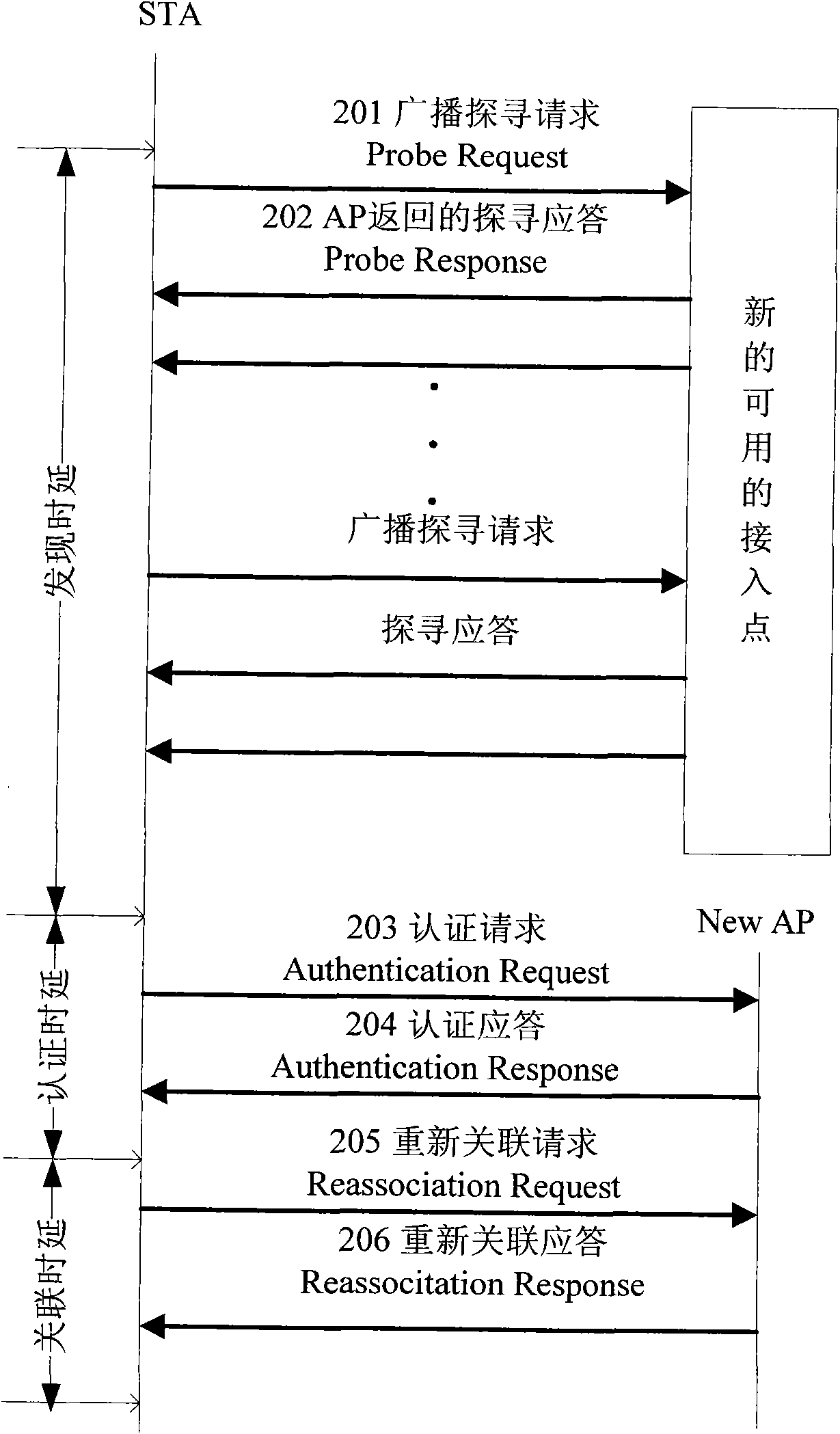 Method and device for selecting access point