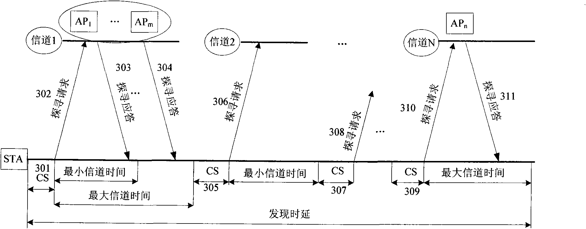 Method and device for selecting access point