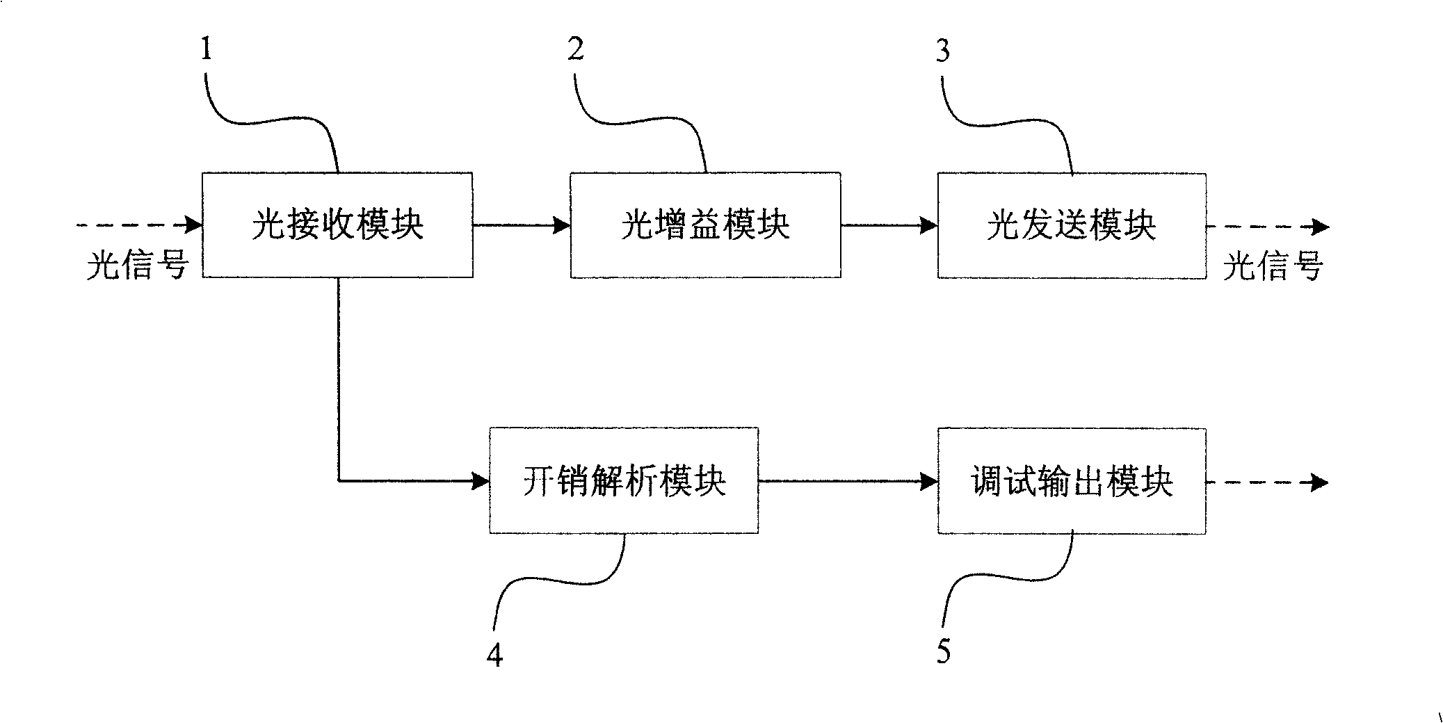 Optical repeater, message handling system in point-to-point protocol and processing method