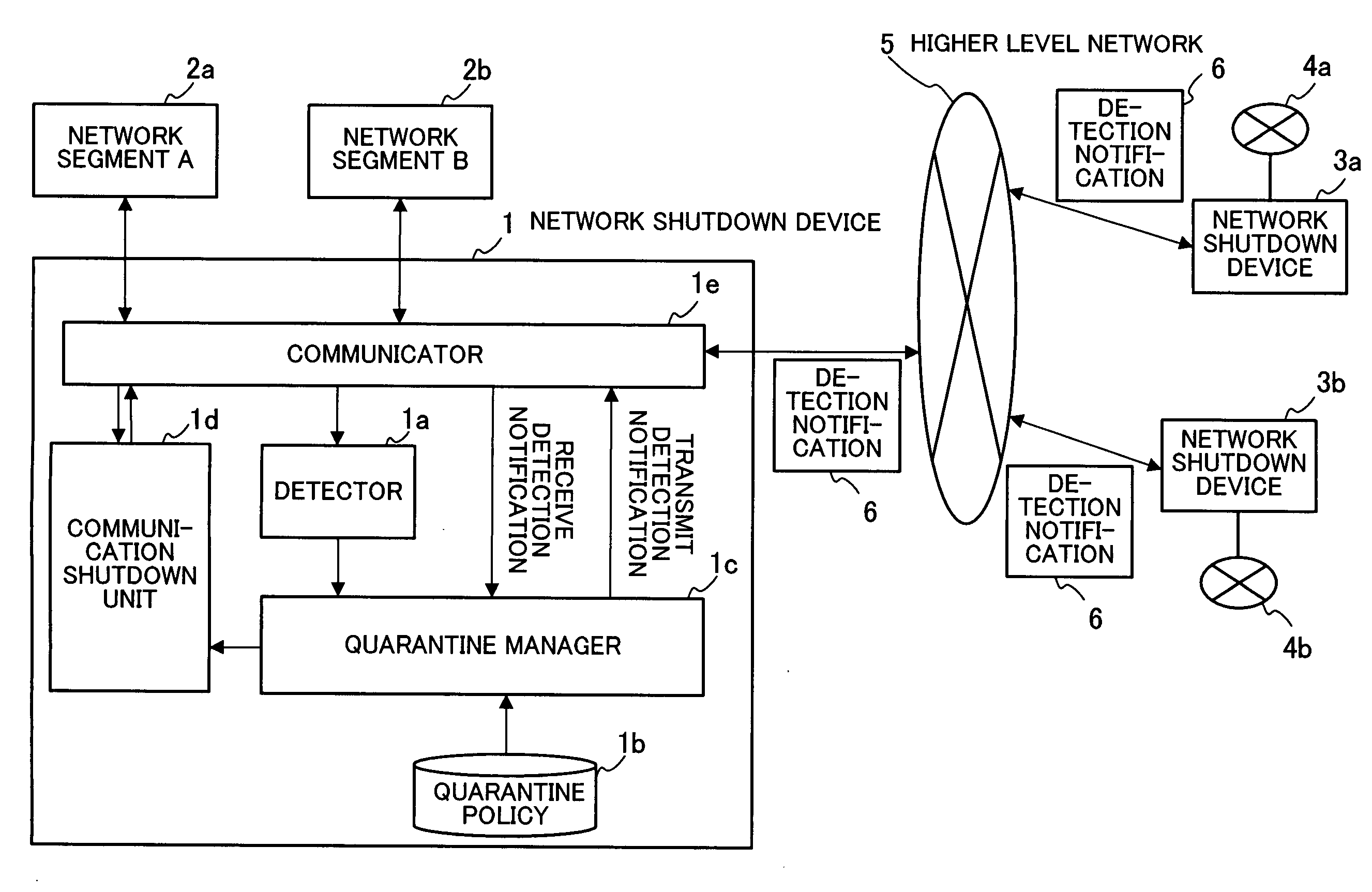 Recording medium recording a network shutdown control program, and network shutdown device