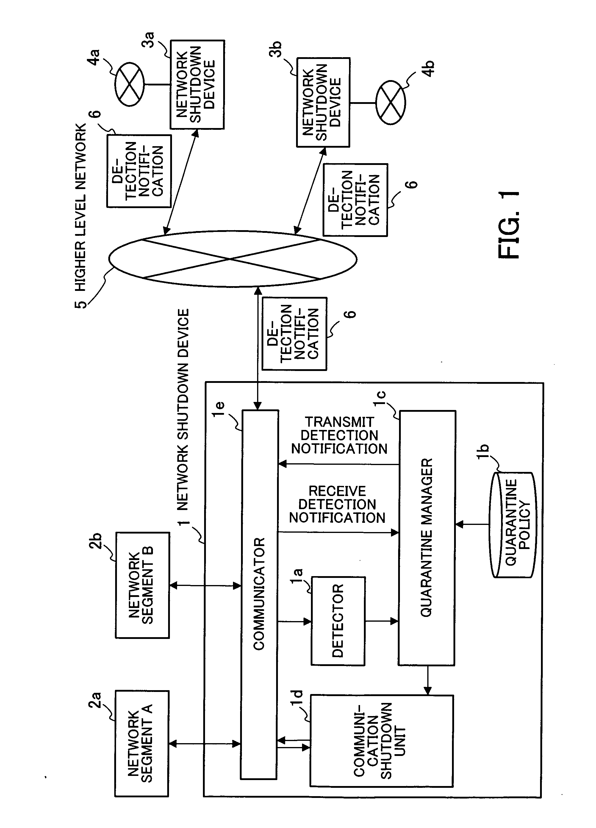 Recording medium recording a network shutdown control program, and network shutdown device