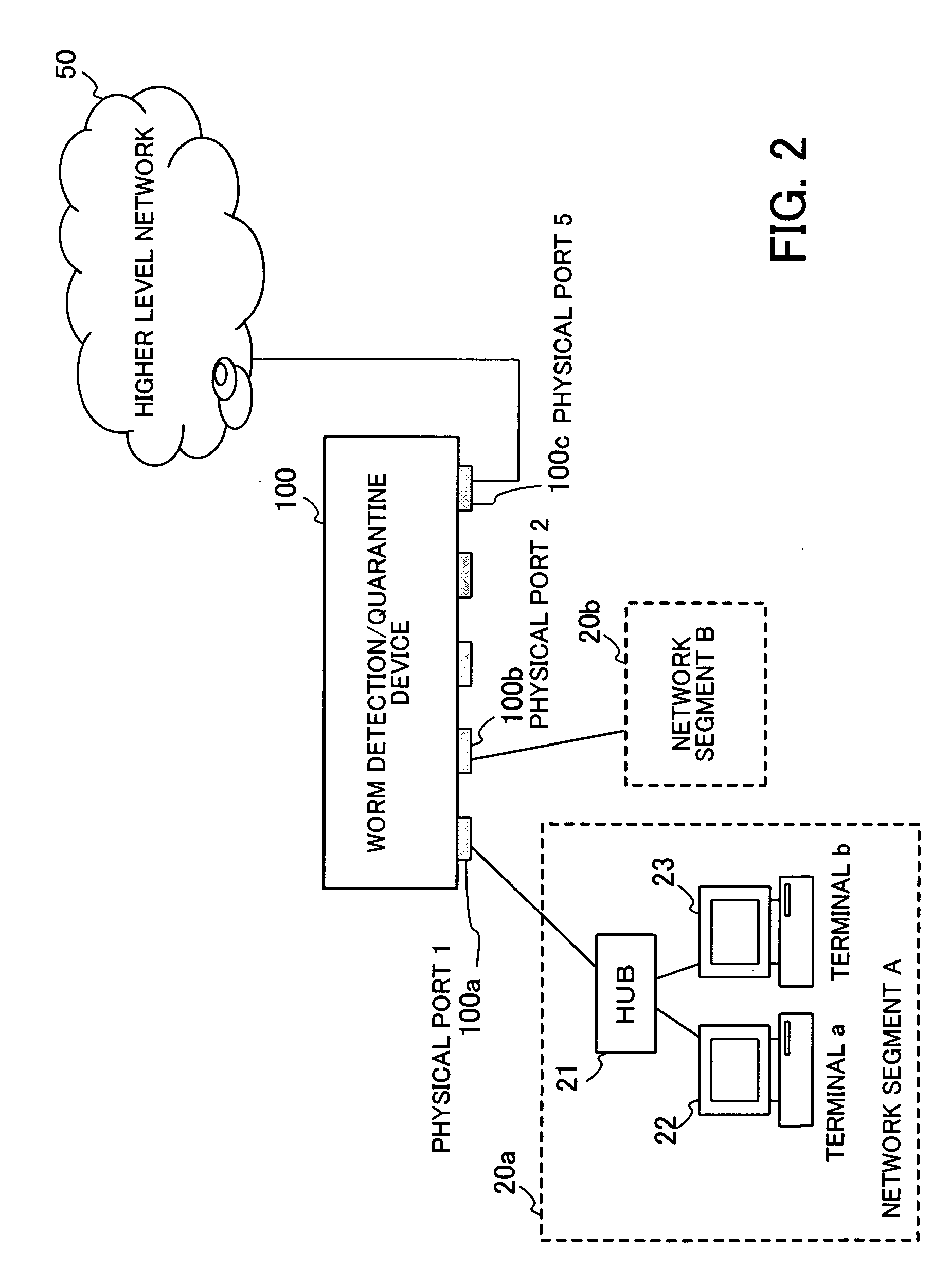 Recording medium recording a network shutdown control program, and network shutdown device