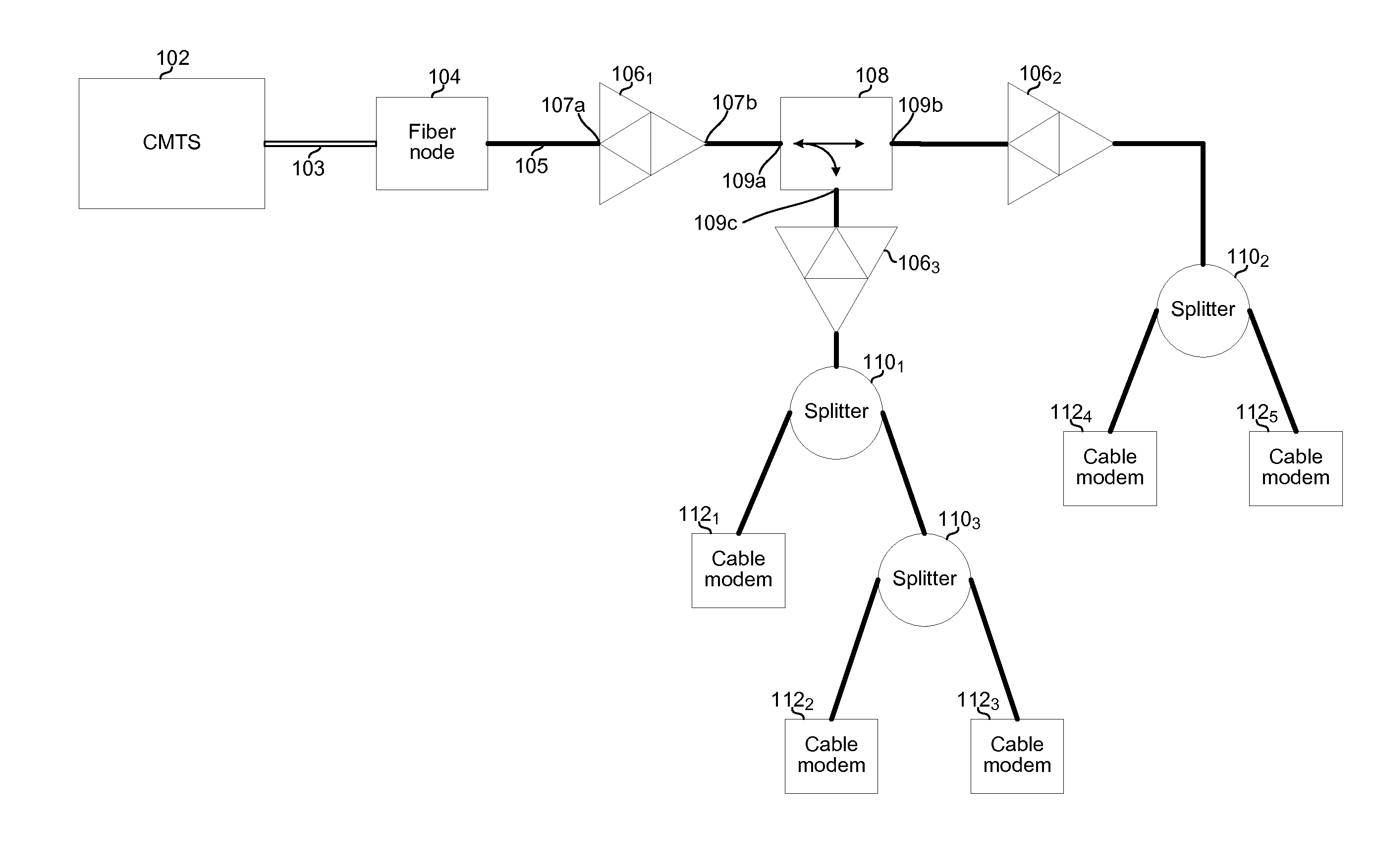 Method and system for a high capacity cable network