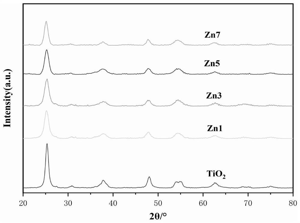 Antibacterial dentin adhesive and preparation method thereof