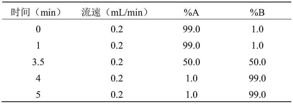 Method for synthesizing methyl selenocysteine by using bacillus subtilis