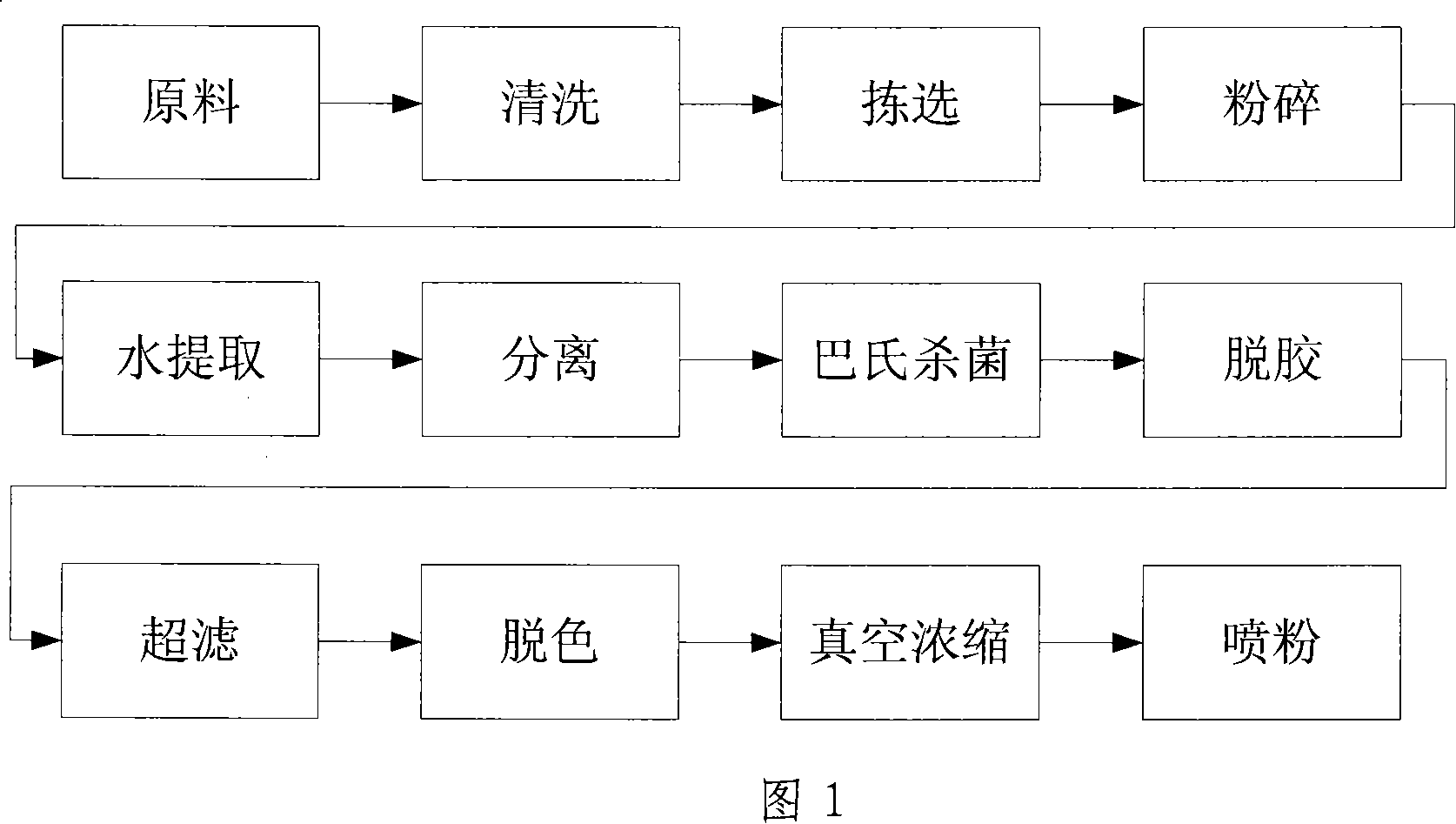 Method for extracting stachyose