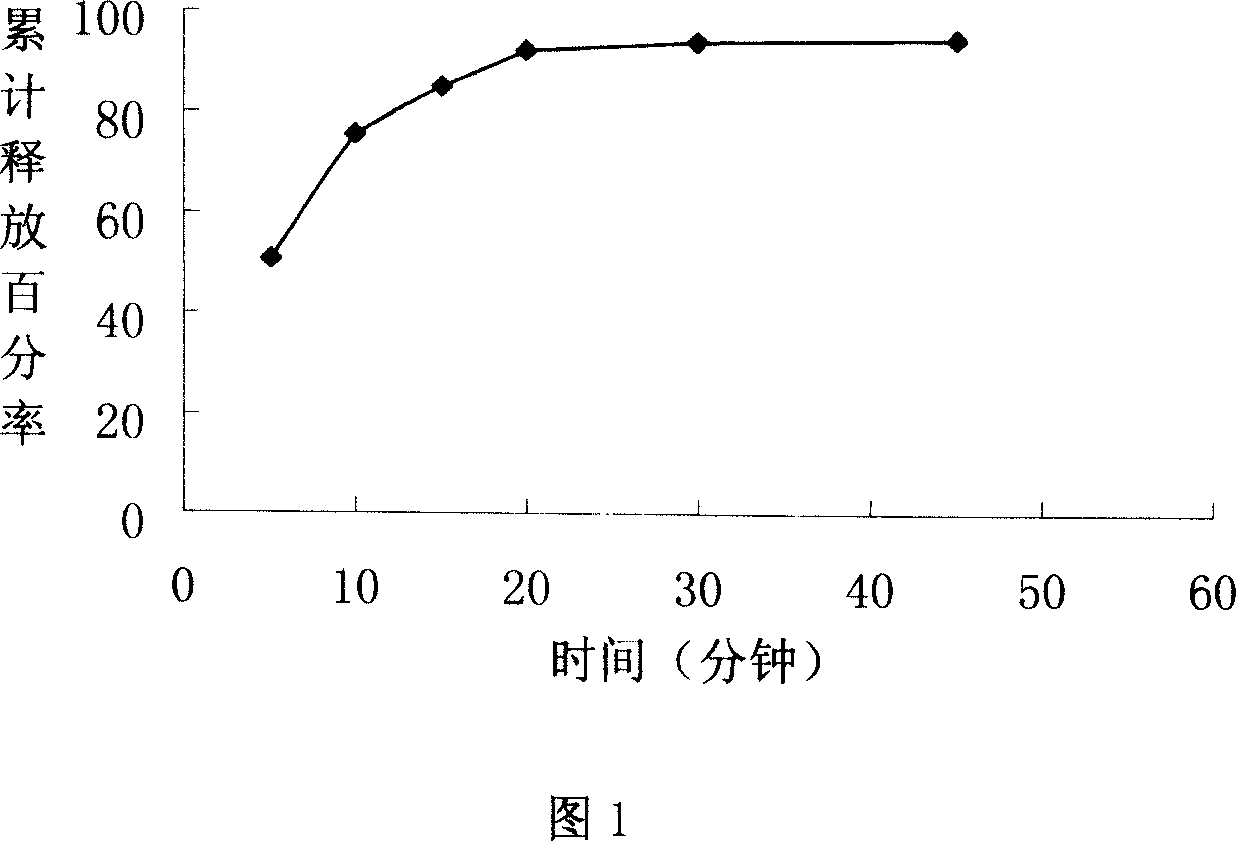 Slow-release, controlled-release prepn. contg. chlortenozicam