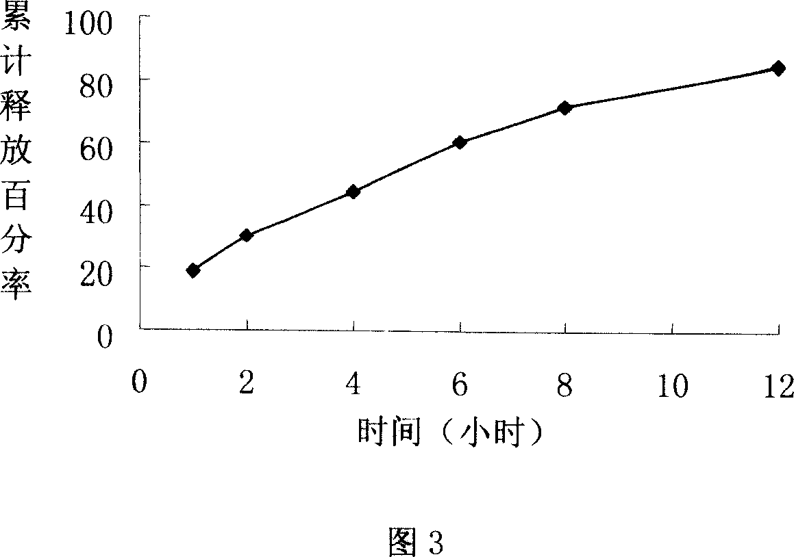 Slow-release, controlled-release prepn. contg. chlortenozicam