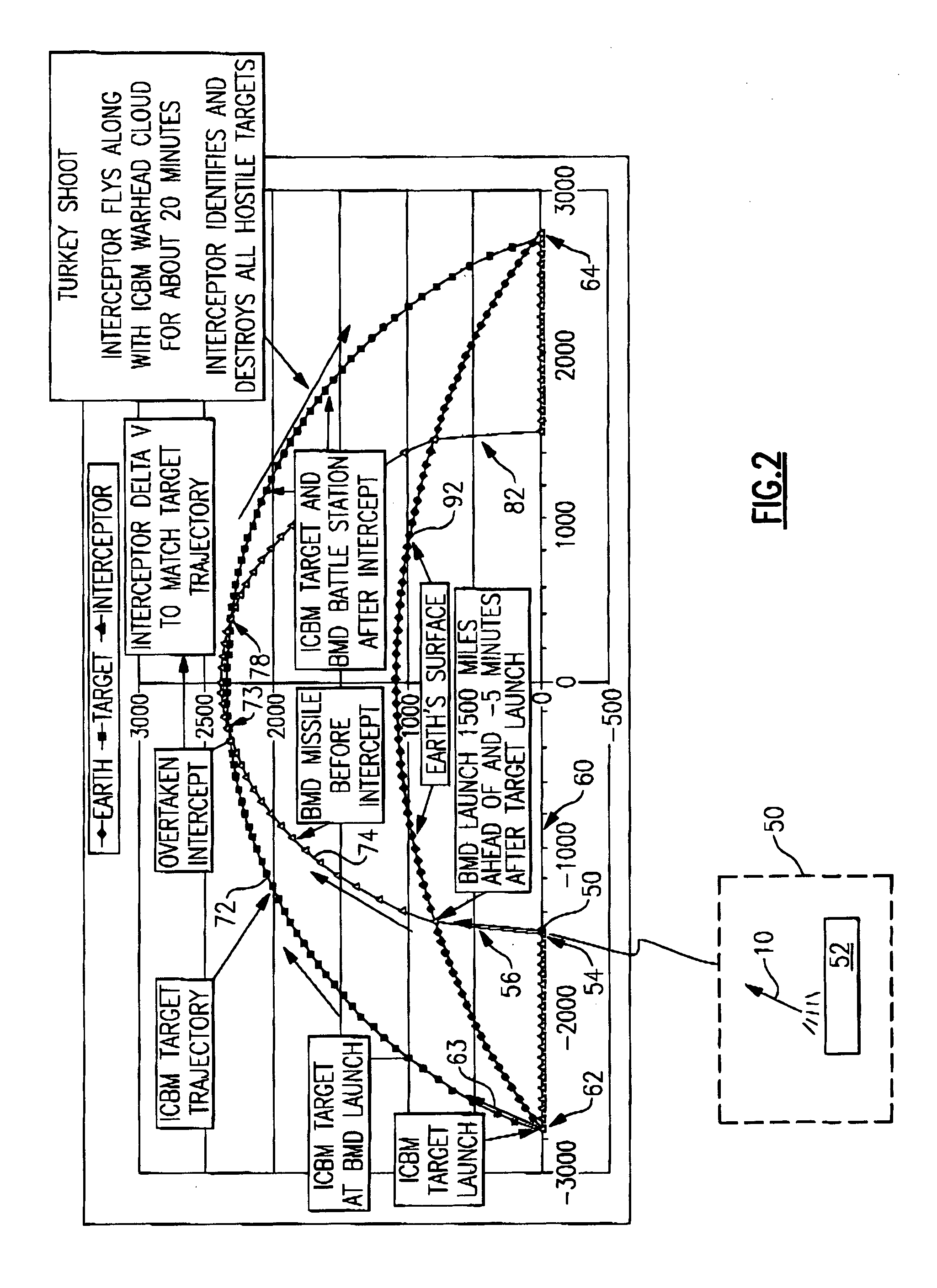 Ballistic target defense system and methods