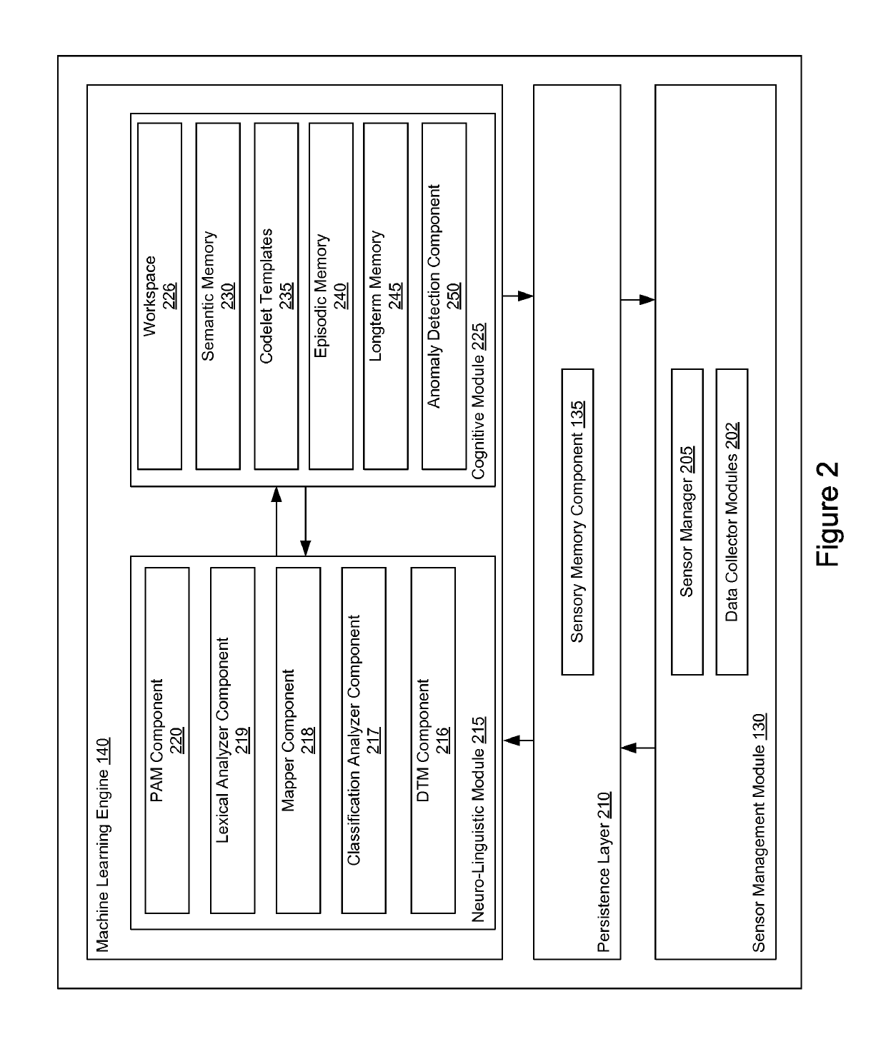 Lexical analyzer for a neuro-linguistic behavior recognition system