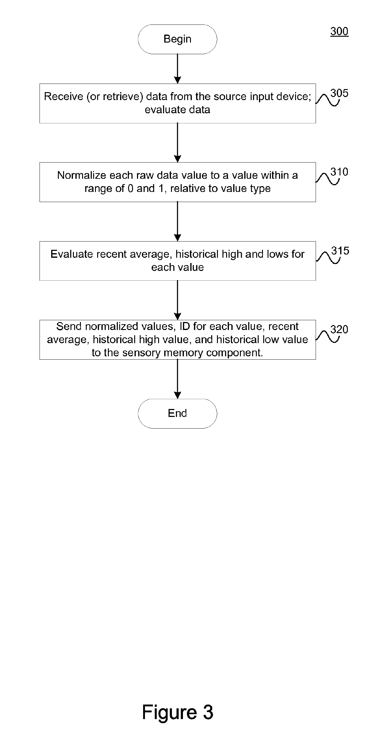 Lexical analyzer for a neuro-linguistic behavior recognition system