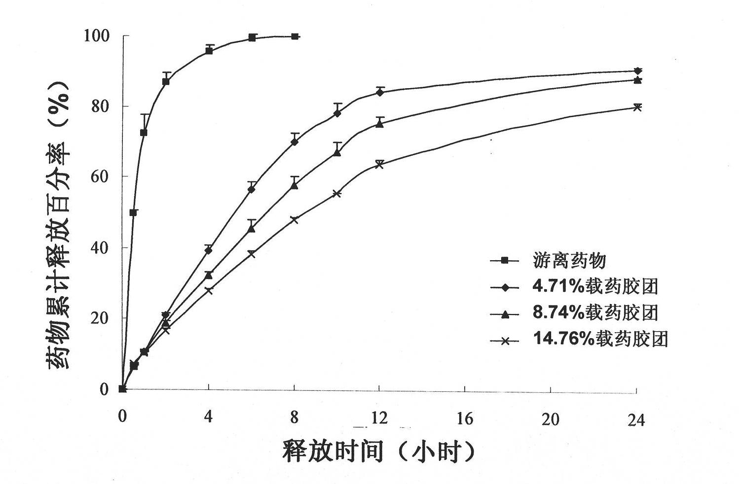 Quaternary grating material and preparation method and application thereof