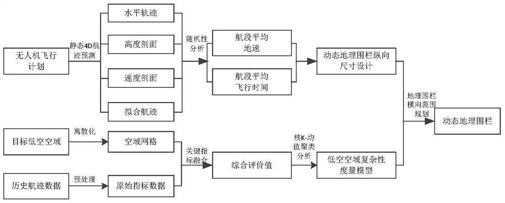 Dynamic geofence planning method for unmanned aerial vehicle based on airspace gridding