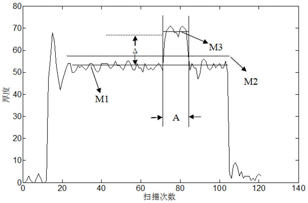 Detection method for adhesive tape on paper money