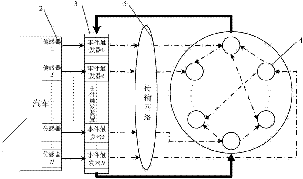 A distributed filter network system and design method