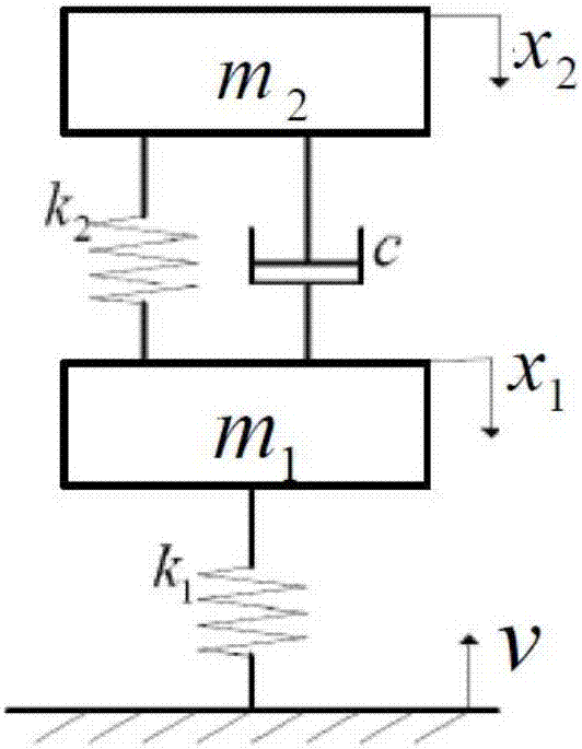 A distributed filter network system and design method