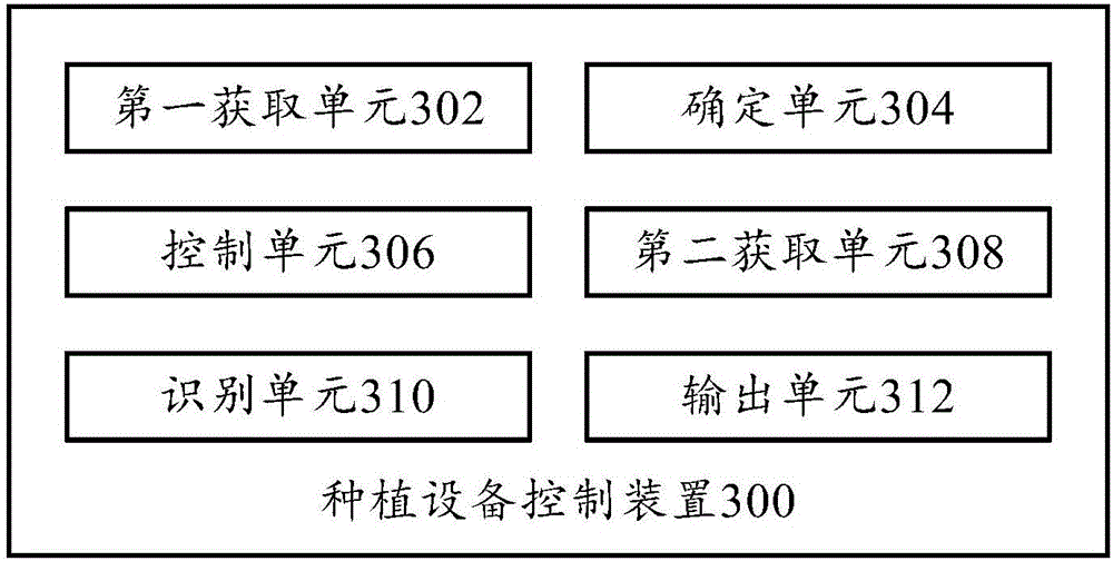 Planting equipment control method, planting equipment control device and server