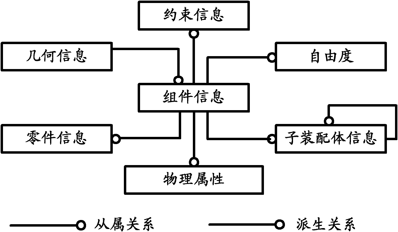 Mechanism modeling method and device