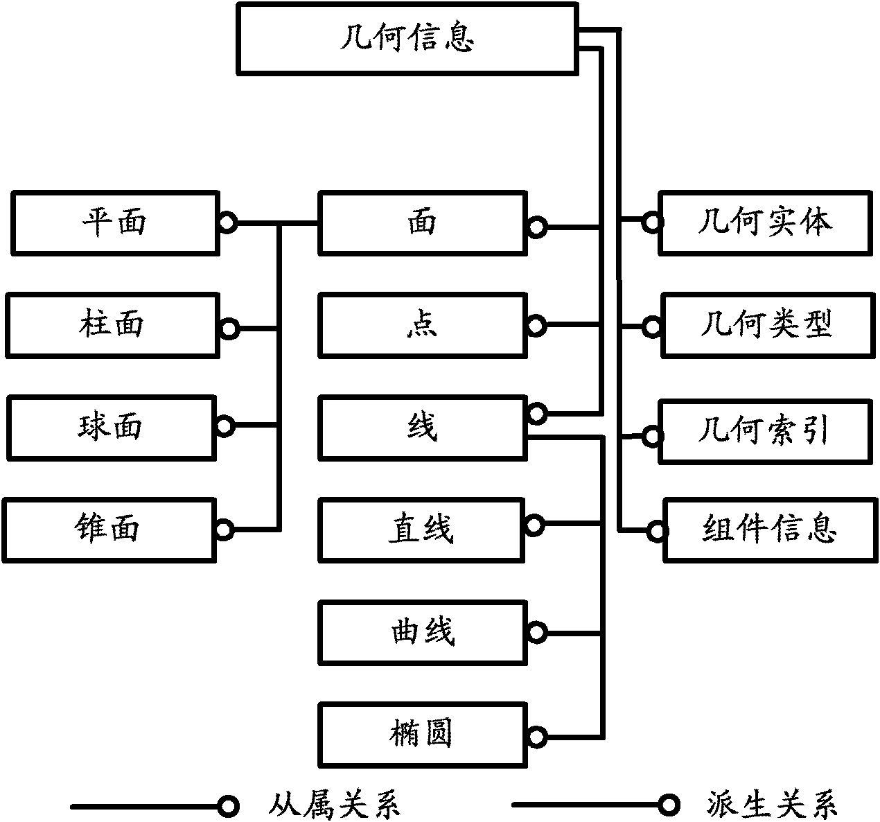 Mechanism modeling method and device