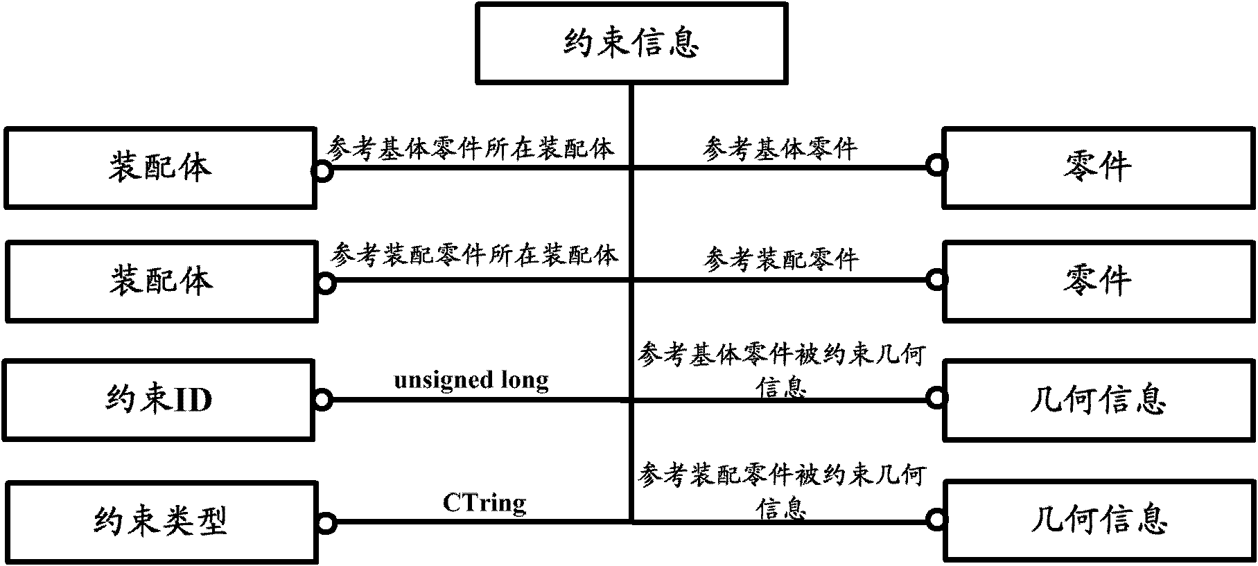 Mechanism modeling method and device