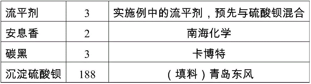 Powder coating leveling agent and preparation method and application thereof