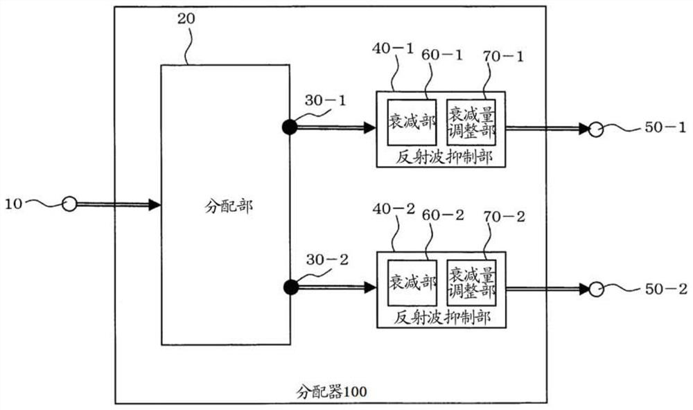 Distributor and signal generating system using same