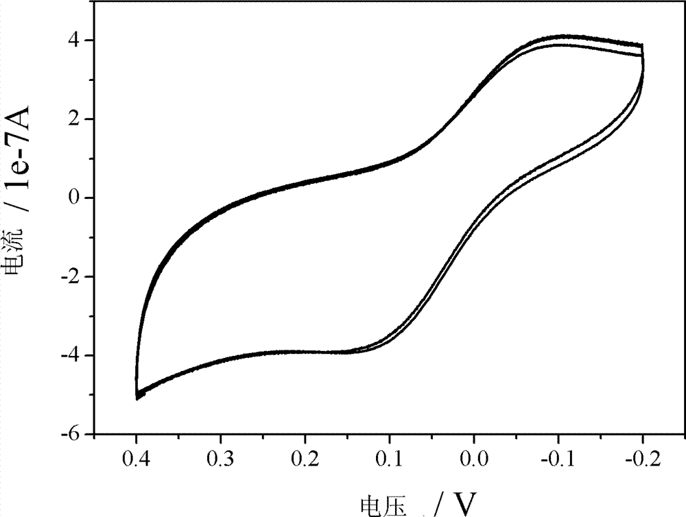 Enzyme detection reagent of uric acid for electrochemical test strip