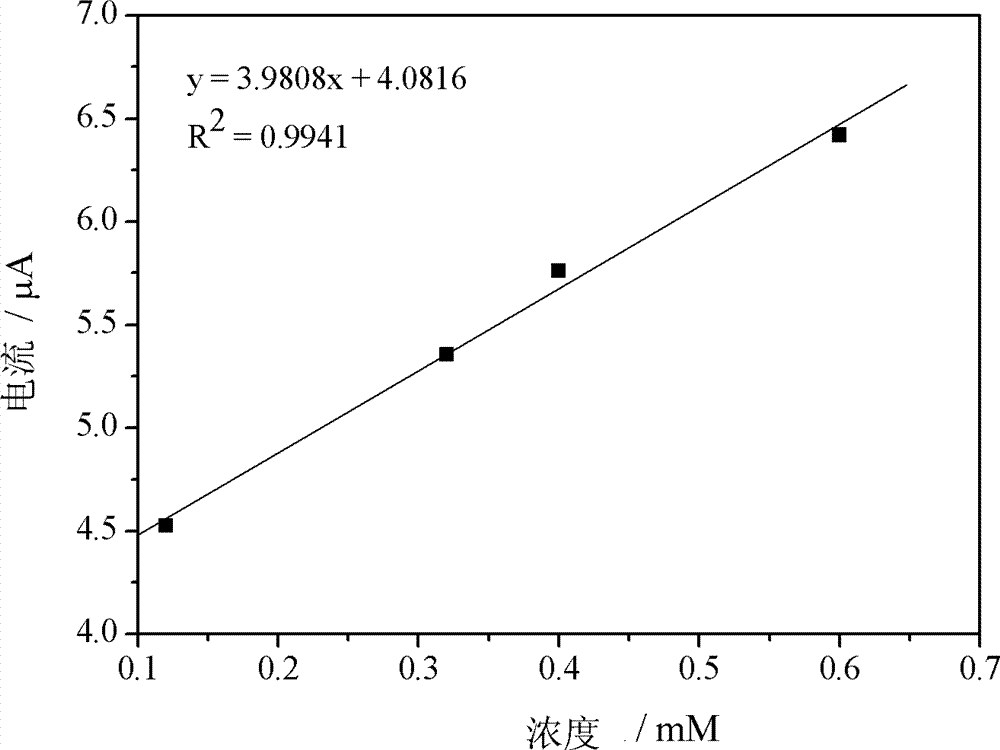 Enzyme detection reagent of uric acid for electrochemical test strip