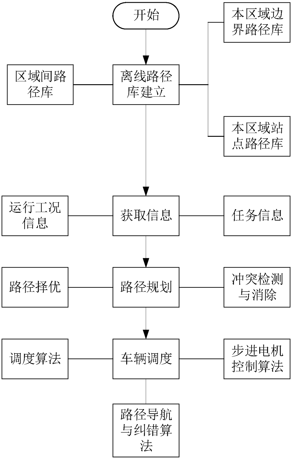 Rail logistic intelligent switch and control method thereof