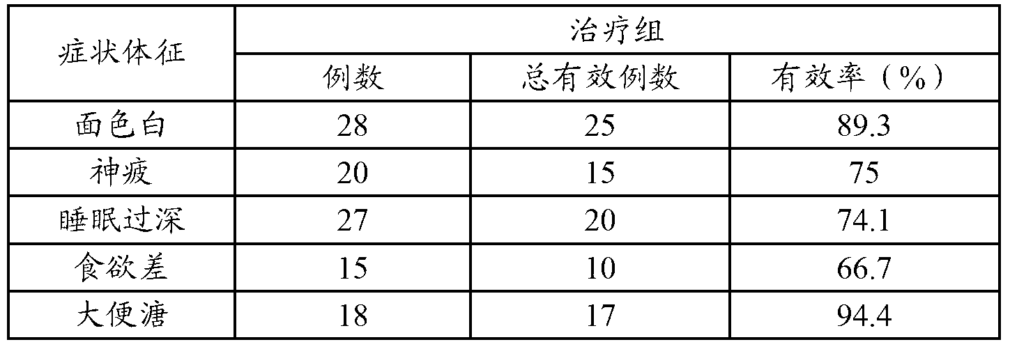 Externally-applied drug for treating infantile enuresis and preparation method thereof