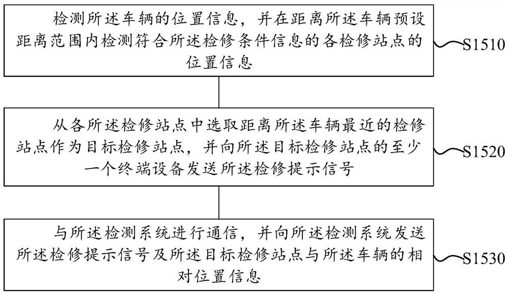 Auxiliary maintenance method, maintenance device and maintenance system for rail vehicle